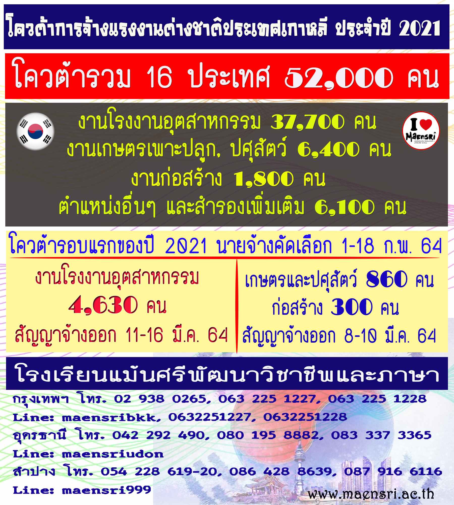 โควต้าการจ้างแรงงานประเทศเกาหลี ประจำปี 2021 จำนวน 52,000 ตำแหน่ง